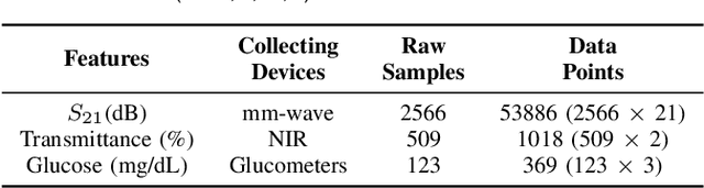 Figure 4 for Non-Invasive Glucose Prediction System Enhanced by Mixed Linear Models and Meta-Forests for Domain Generalization
