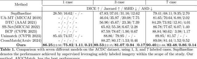 Figure 2 for Attention-Guided Perturbation for Consistency Regularization in Semi-Supervised Medical Image Segmentation