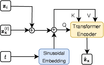 Figure 3 for Effective Generation of Feasible Solutions for Integer Programming via Guided Diffusion