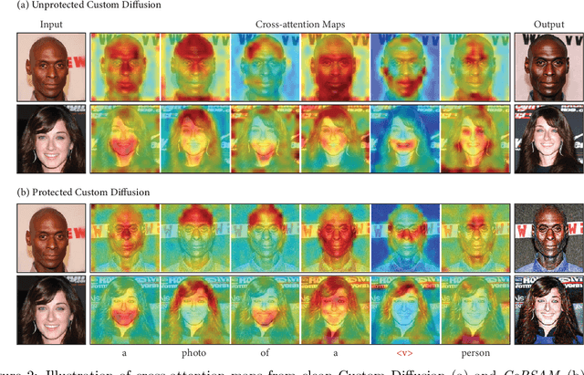 Figure 3 for Privacy Protection in Personalized Diffusion Models via Targeted Cross-Attention Adversarial Attack