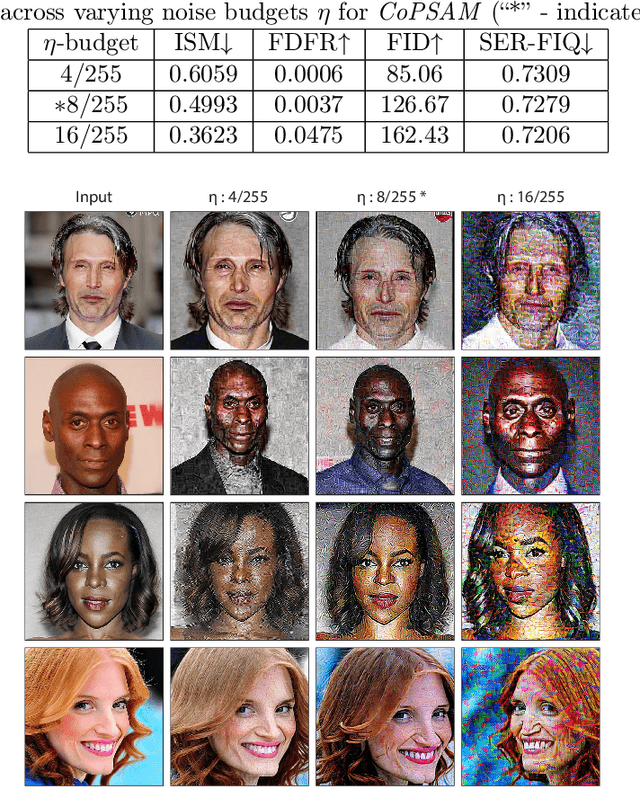 Figure 4 for Privacy Protection in Personalized Diffusion Models via Targeted Cross-Attention Adversarial Attack