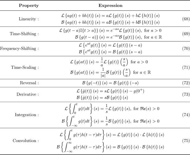 Figure 2 for Laplace Transform Interpretation of Differential Privacy