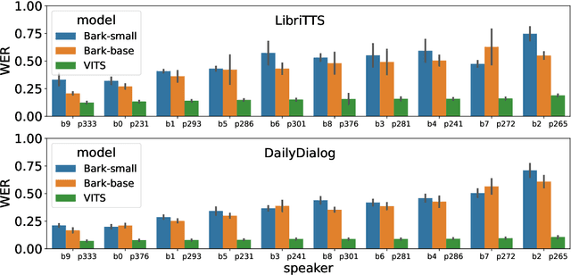 Figure 3 for Evaluating Text-to-Speech Synthesis from a Large Discrete Token-based Speech Language Model