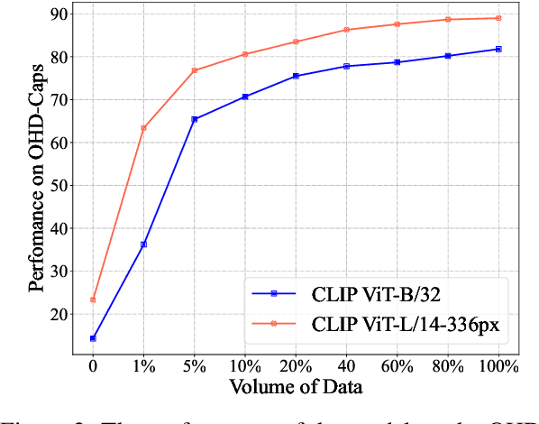 Figure 4 for Investigating and Mitigating Object Hallucinations in Pretrained Vision-Language (CLIP) Models