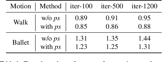 Figure 2 for Towards Loose-Fitting Garment Animation via Generative Model of Deformation Decomposition