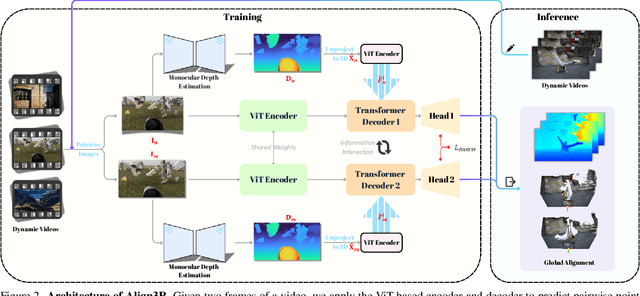 Figure 2 for Align3R: Aligned Monocular Depth Estimation for Dynamic Videos