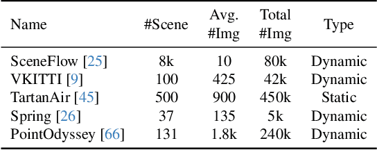 Figure 1 for Align3R: Aligned Monocular Depth Estimation for Dynamic Videos