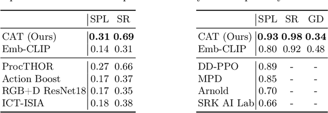 Figure 2 for Causality-Aware Transformer Networks for Robotic Navigation