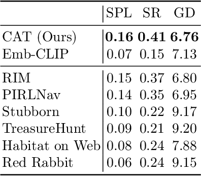 Figure 4 for Causality-Aware Transformer Networks for Robotic Navigation