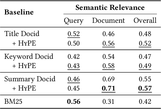 Figure 2 for Why These Documents? Explainable Generative Retrieval with Hierarchical Category Paths