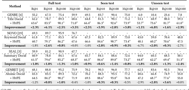 Figure 4 for Why These Documents? Explainable Generative Retrieval with Hierarchical Category Paths