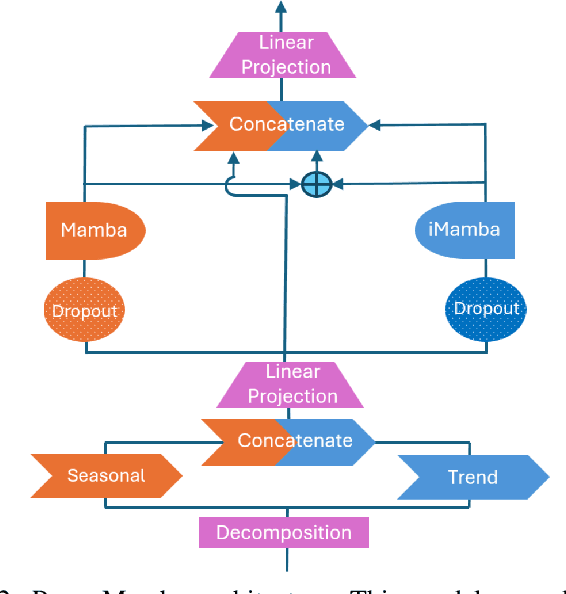 Figure 2 for PowerMamba: A Deep State Space Model and Comprehensive Benchmark for Time Series Prediction in Electric Power Systems