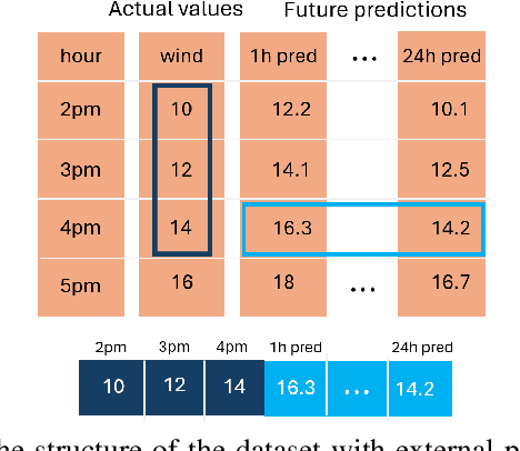 Figure 3 for PowerMamba: A Deep State Space Model and Comprehensive Benchmark for Time Series Prediction in Electric Power Systems