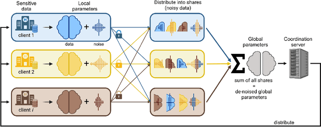 Figure 1 for FedRBE -- a decentralized privacy-preserving federated batch effect correction tool for omics data based on limma
