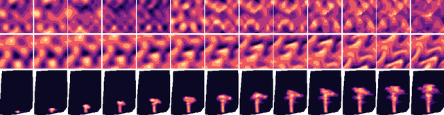 Figure 4 for Learning Space-Time Continuous Neural PDEs from Partially Observed States