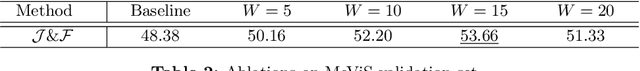 Figure 4 for The 2nd Solution for LSVOS Challenge RVOS Track: Spatial-temporal Refinement for Consistent Semantic Segmentation