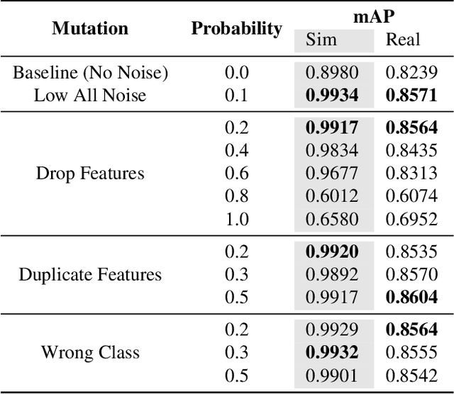 Figure 2 for Exploring Real World Map Change Generalization of Prior-Informed HD Map Prediction Models