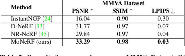 Figure 3 for Fast Non-Rigid Radiance Fields from Monocularized Data