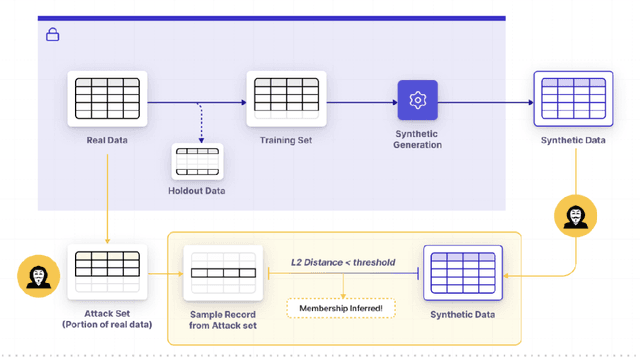 Figure 1 for Synthetic Data Privacy Metrics