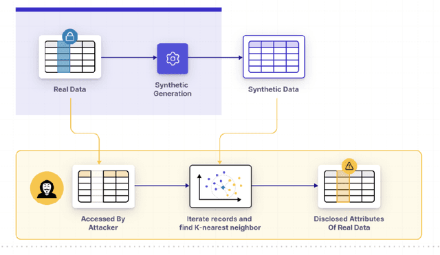 Figure 2 for Synthetic Data Privacy Metrics