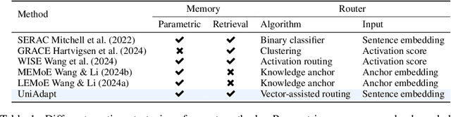 Figure 1 for UniAdapt: A Universal Adapter for Knowledge Calibration