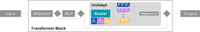 Figure 2 for UniAdapt: A Universal Adapter for Knowledge Calibration