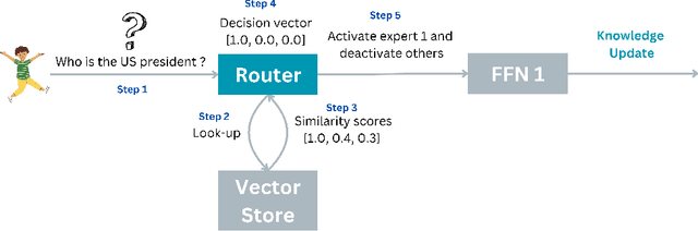 Figure 3 for UniAdapt: A Universal Adapter for Knowledge Calibration