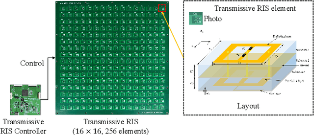 Figure 1 for TRGR: Transmissive RIS-aided Gait Recognition Through Walls