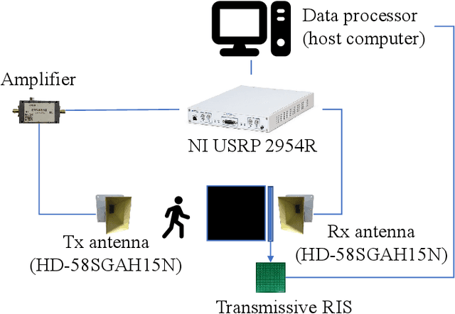 Figure 3 for TRGR: Transmissive RIS-aided Gait Recognition Through Walls