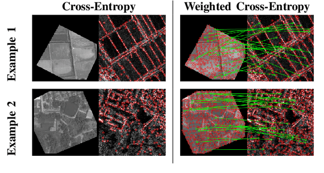 Figure 2 for XPoint: A Self-Supervised Visual-State-Space based Architecture for Multispectral Image Registration