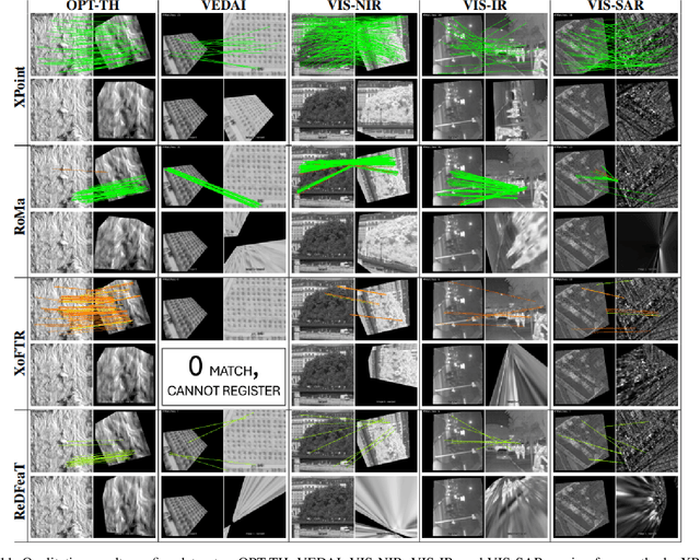 Figure 3 for XPoint: A Self-Supervised Visual-State-Space based Architecture for Multispectral Image Registration