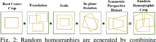 Figure 4 for XPoint: A Self-Supervised Visual-State-Space based Architecture for Multispectral Image Registration