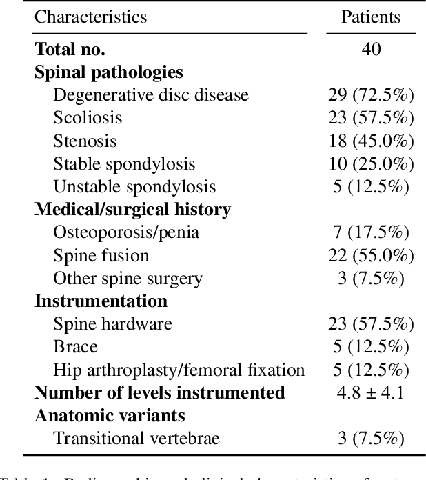Figure 2 for Development and validation of an artificial intelligence model to accurately predict spinopelvic parameters