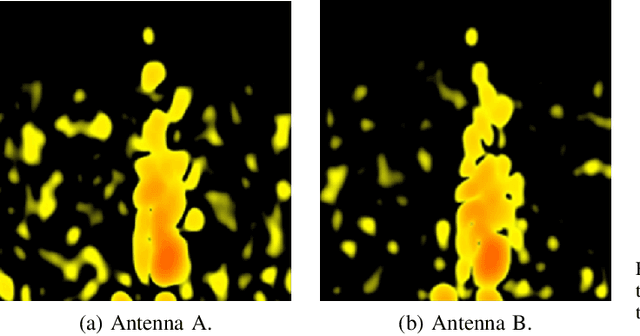 Figure 2 for Neural Architectural Nonlinear Pre-Processing for mmWave Radar-based Human Gesture Perception