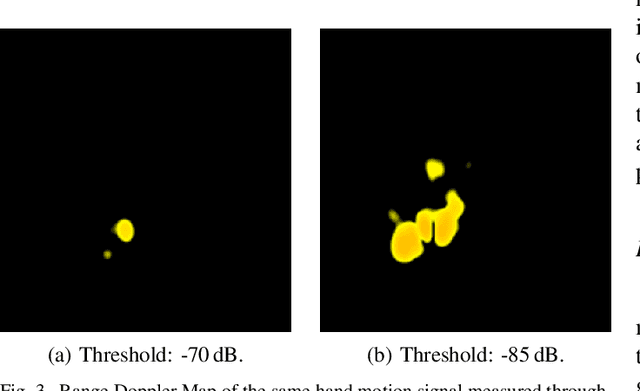 Figure 3 for Neural Architectural Nonlinear Pre-Processing for mmWave Radar-based Human Gesture Perception