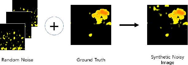 Figure 4 for Neural Architectural Nonlinear Pre-Processing for mmWave Radar-based Human Gesture Perception