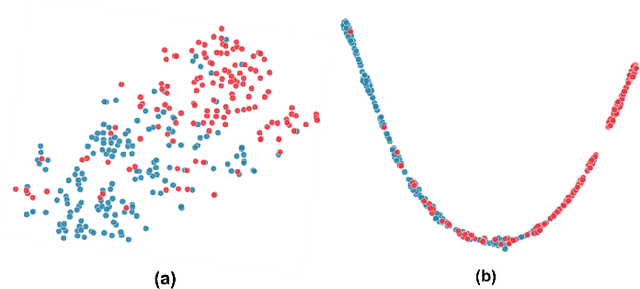 Figure 4 for Residual GRU+MHSA: A Lightweight Hybrid Recurrent Attention Model for Cardiovascular Disease Detection