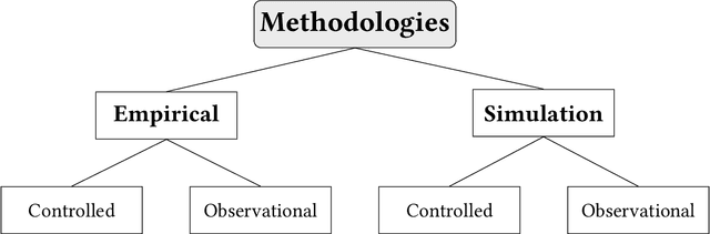 Figure 3 for A survey on the impact of AI-based recommenders on human behaviours: methodologies, outcomes and future directions