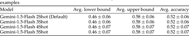 Figure 3 for QuaCer-C: Quantitative Certification of Knowledge Comprehension in LLMs