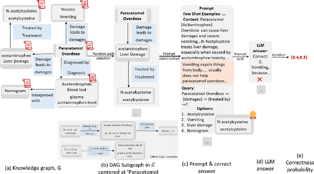 Figure 1 for QuaCer-C: Quantitative Certification of Knowledge Comprehension in LLMs