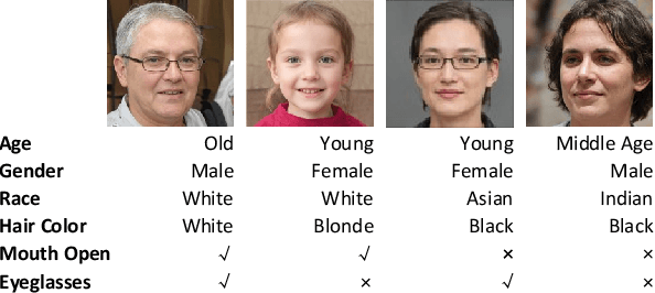 Figure 3 for GAN-based Facial Attribute Manipulation