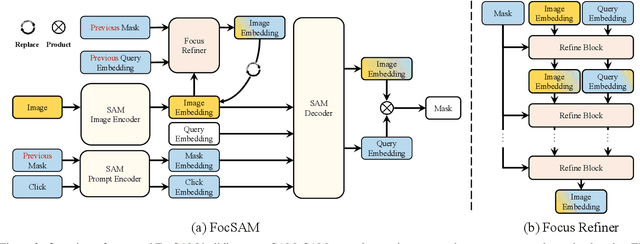 Figure 3 for FocSAM: Delving Deeply into Focused Objects in Segmenting Anything