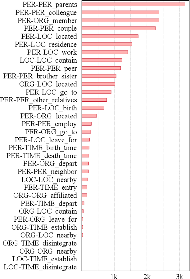 Figure 3 for M$^{3}$D: A Multimodal, Multilingual and Multitask Dataset for Grounded Document-level Information Extraction