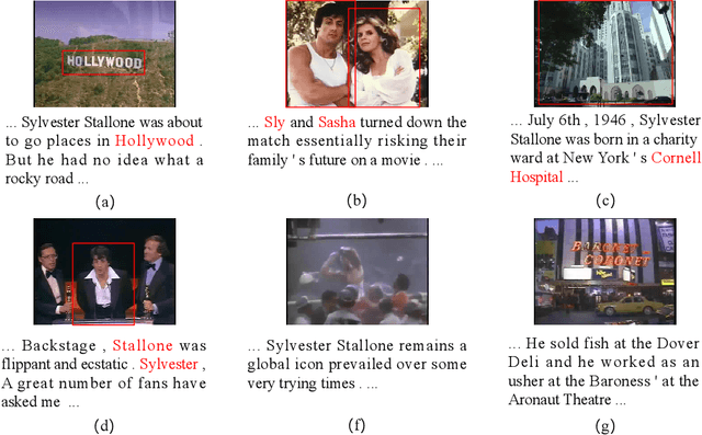 Figure 4 for M$^{3}$D: A Multimodal, Multilingual and Multitask Dataset for Grounded Document-level Information Extraction