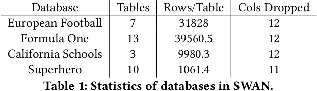 Figure 2 for Hybrid Querying Over Relational Databases and Large Language Models