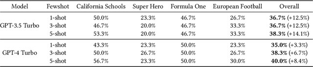 Figure 4 for Hybrid Querying Over Relational Databases and Large Language Models