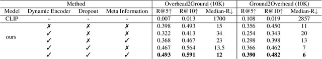 Figure 2 for Sat2Cap: Mapping Fine-Grained Textual Descriptions from Satellite Images