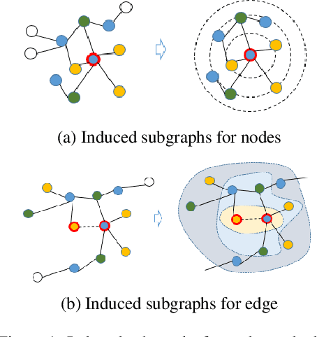Figure 1 for HGMP:Heterogeneous Graph Multi-Task Prompt Learning