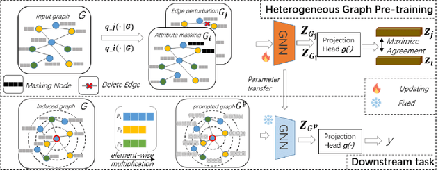 Figure 3 for HGMP:Heterogeneous Graph Multi-Task Prompt Learning