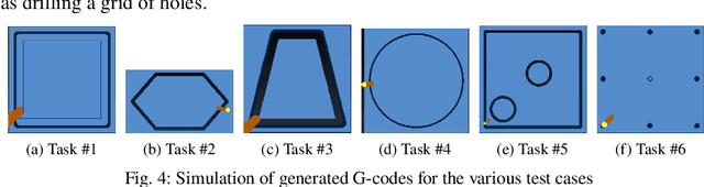 Figure 4 for GLLM: Self-Corrective G-Code Generation using Large Language Models with User Feedback